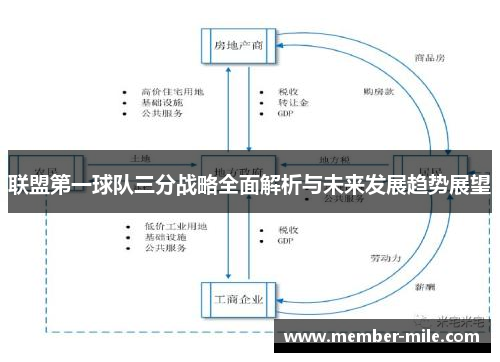 联盟第一球队三分战略全面解析与未来发展趋势展望