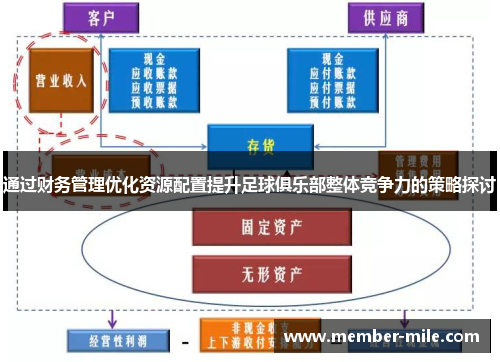 通过财务管理优化资源配置提升足球俱乐部整体竞争力的策略探讨