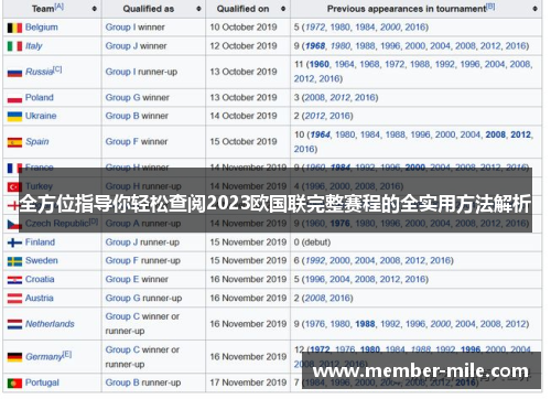 全方位指导你轻松查阅2023欧国联完整赛程的全实用方法解析 全方位指导你轻松查阅2023欧国联完整赛程的全实用方法解析