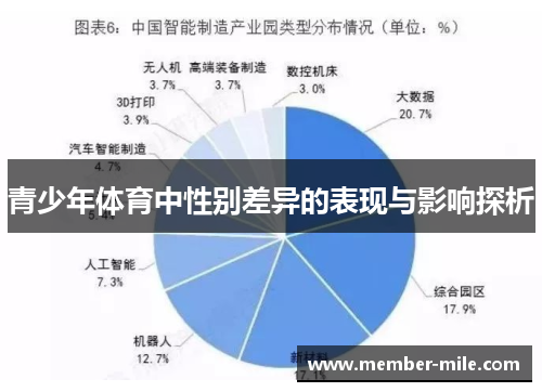 青少年体育中性别差异的表现与影响探析