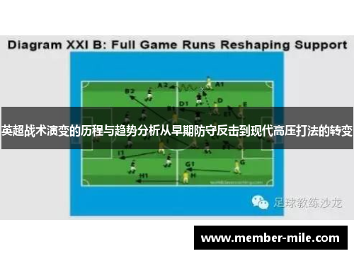 英超战术演变的历程与趋势分析从早期防守反击到现代高压打法的转变