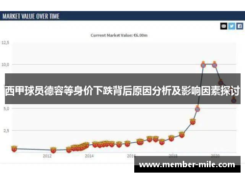 西甲球员德容等身价下跌背后原因分析及影响因素探讨