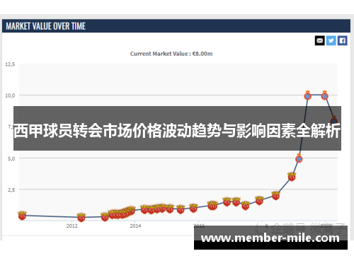 西甲球员转会市场价格波动趋势与影响因素全解析