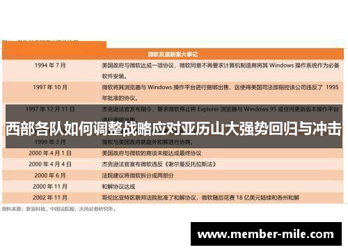 西部各队如何调整战略应对亚历山大强势回归与冲击
