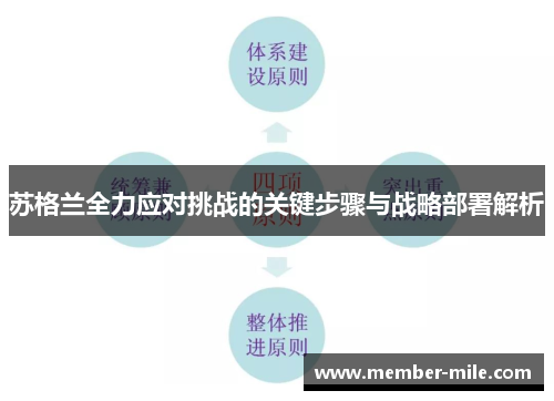 苏格兰全力应对挑战的关键步骤与战略部署解析 苏格兰全力应对挑战的关键步骤与战略部署解析