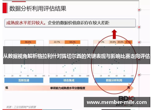 从数据视角解析格拉利什对阵切尔西的关键表现与影响比赛走向评估