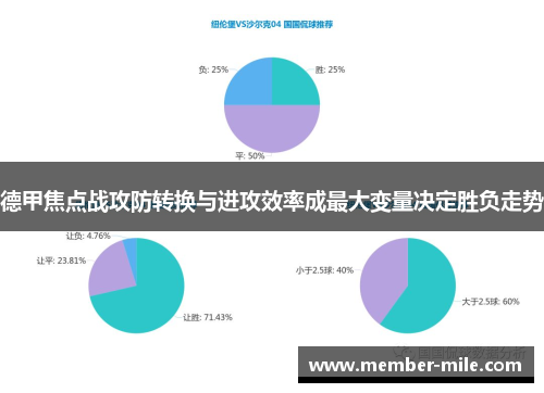 德甲焦点战攻防转换与进攻效率成最大变量决定胜负走势 德甲焦点战攻防转换与进攻效率成最大变量决定胜负走势