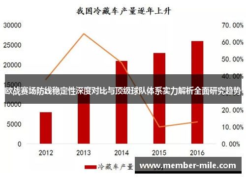 欧战赛场防线稳定性深度对比与顶级球队体系实力解析全面研究趋势 欧战赛场防线稳定性深度对比与顶级球队体系实力解析全面研究趋势