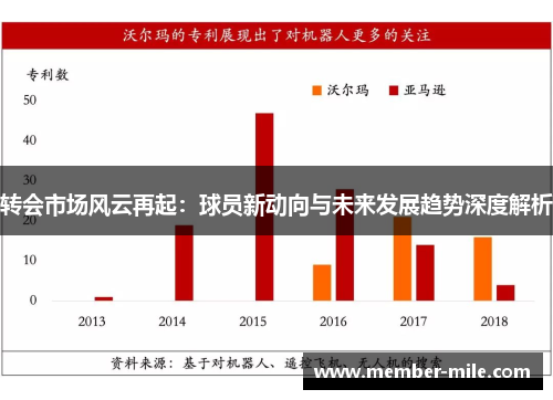 转会市场风云再起：球员新动向与未来发展趋势深度解析