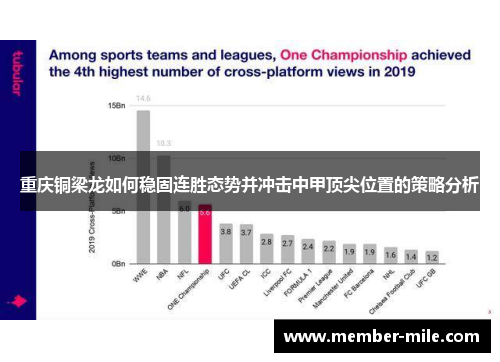 重庆铜梁龙如何稳固连胜态势并冲击中甲顶尖位置的策略分析 重庆铜梁龙如何稳固连胜态势并冲击中甲顶尖位置的策略分析